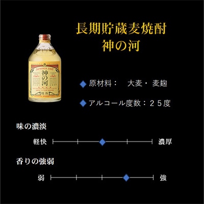【毎月定期便】人気・神の河(麦焼酎・25度)720ml×3本 全6回 II0-0001【配送不可地域：離島】