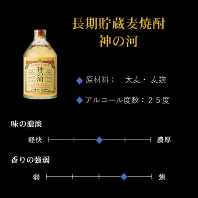 【毎月定期便】人気・神の河(麦焼酎・25度)720ml×2本　BB5-0001全2回【配送不可地域：離島】