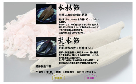 【枕崎産 かつお削りぶし 2g×150個】 かつおぶし合計300g 【伝承工房・鰹家】 A8-81【配送不可地域：離島】