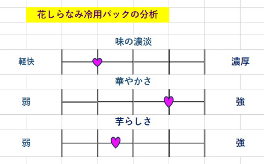 花しらなみ冷用パック 1800ml×6本　B5-1【配送不可地域：離島】