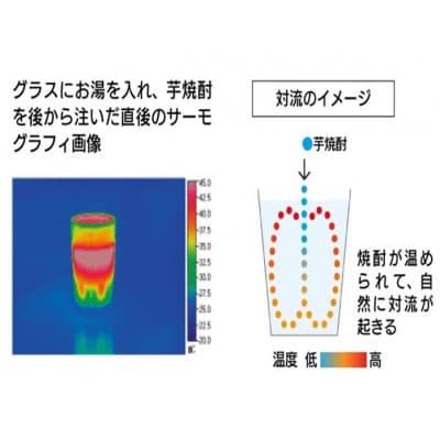 【父の日】別撰MUGEN白波 1800ml【25度】 A3-283F【配送不可地域：離島】