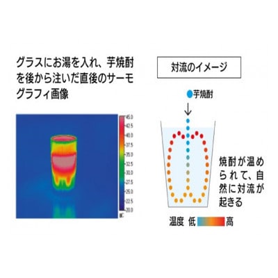 【のし付き・お中元】【本格焼酎】別撰MUGEN白波 1800ml【25度】　A3-283C【配送不可地域：離島】