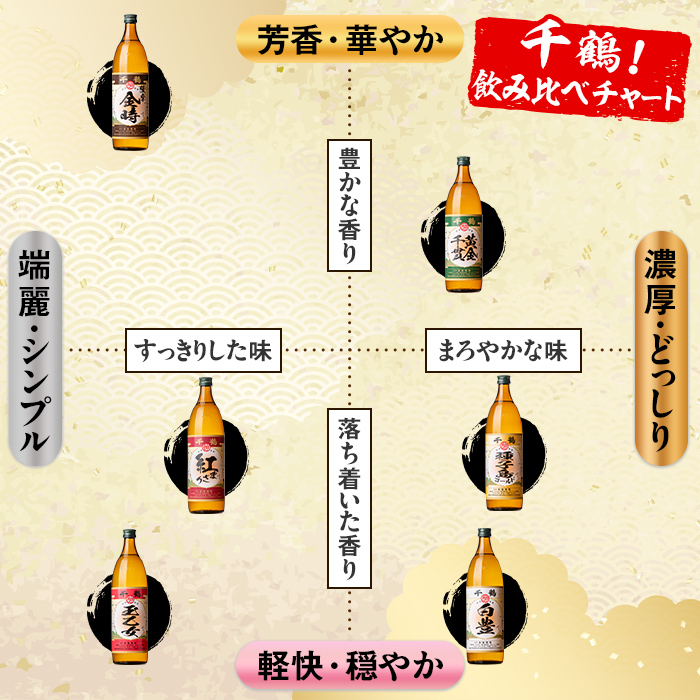 i977 ＜定期便・計3回(連続)＞神酒造厳選！6種飲み比べセット「白豊・紅まさり・種子島ゴールド・黄金千貫・玉乙女・薩摩金時」(各900ml×6本×3回)焼酎 芋焼酎 6本セット 飲みくらべ お湯割り ロック 水割り 自信作 手づくり こだわり【神酒造】