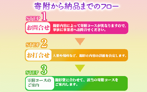【あなたの指宿の思い出が映画に！】パーソナルシネマ制作チケット レギュラープラン(指宿ムービープロジェクト/490-1028)