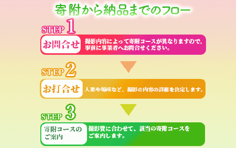 【あなたの指宿の思い出が映画に！】パーソナルシネマ制作チケット プレミアムプラン(指宿ムービープロジェクト/600-1027)