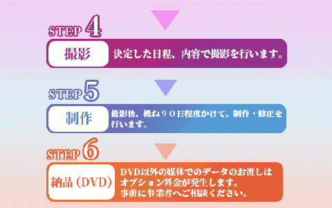 【あなたの指宿の思い出が映画に！】パーソナルシネマ制作チケット レギュラープラン(指宿ムービープロジェクト/490-1028)