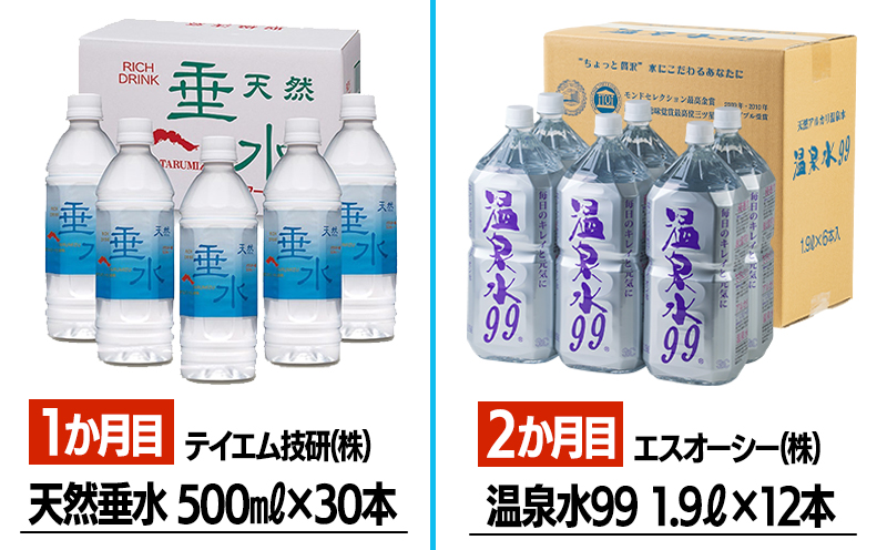 【6ヶ月定期便】垂水市 温泉水 6社飲み比べ