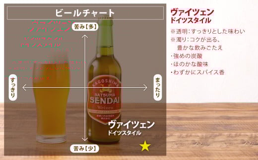 AS-050 薩摩川内ヴァイツェン 3本セット