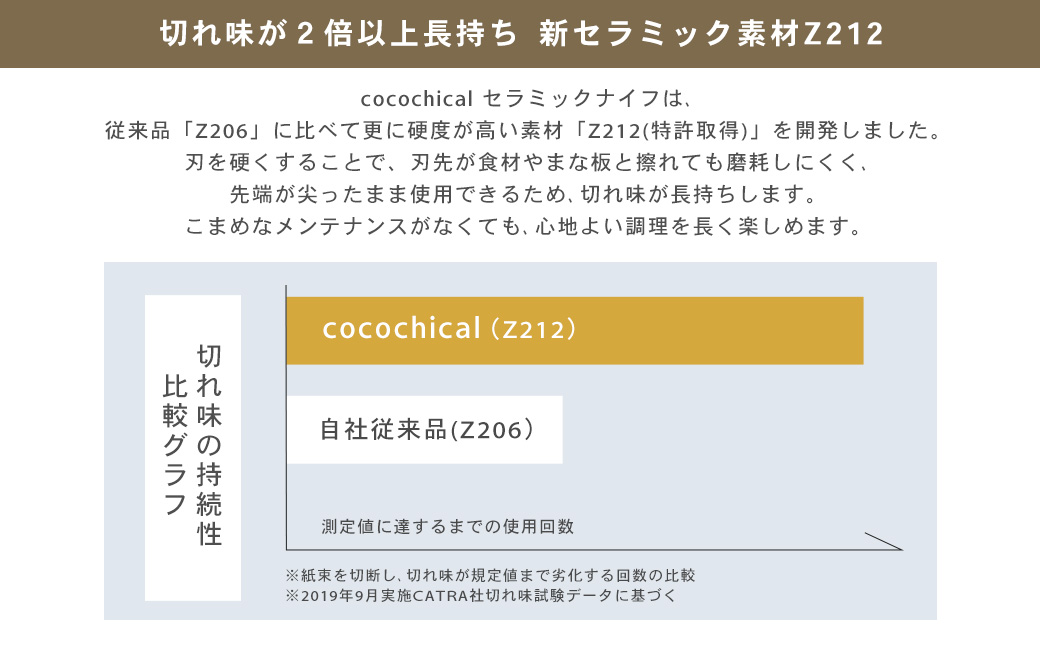 京セラ ココチカルシリーズ セラミックナイフ14cm 三徳 白 日本製 包丁 BSR-644