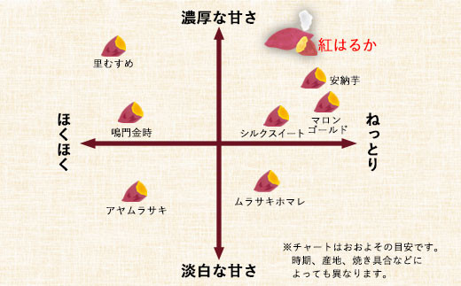 BSR-352 スプーンで食べるさつまいも 小分け焼き芋 30袋 約2.85kg