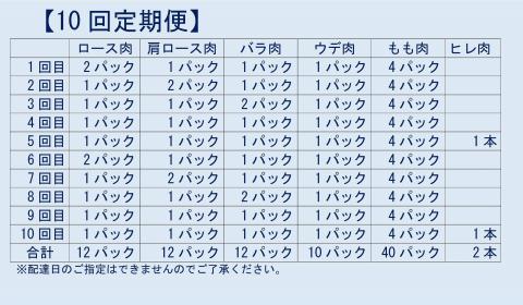 MS-601 【10回定期便】かごしま黒豚1頭まるごと 約45kg 生産者直送 薩摩八重ファーム 工房みかく亭