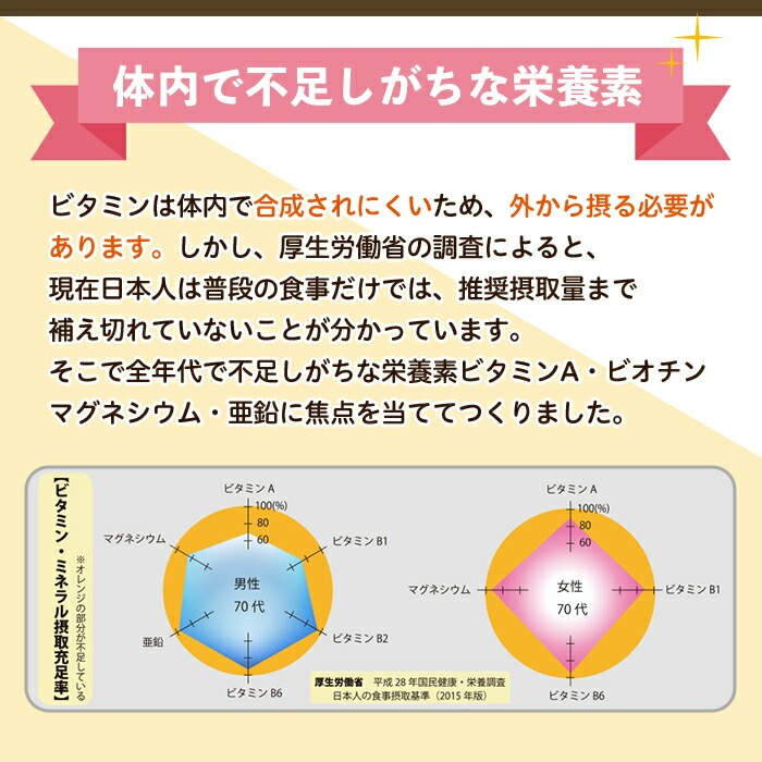 No.1279-A ＜定期便・全3回(隔月)＞マルチビタミン(2袋×3回・
