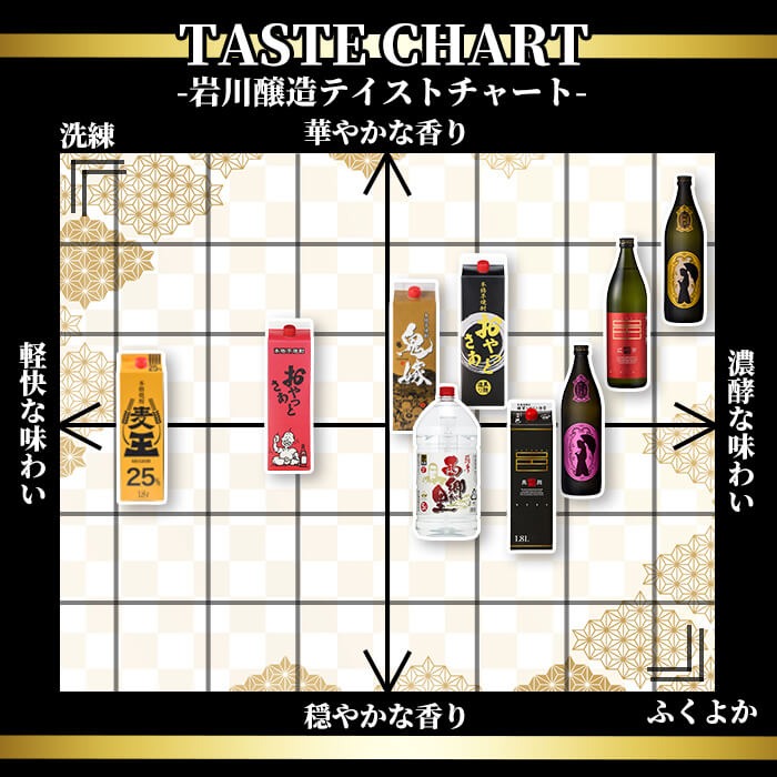 ＜選べる内容量！＞GO!GO!西郷が里 (計10L・5L×2本) 芋焼酎 お酒 本格焼酎 【岩川醸造】A967 2本