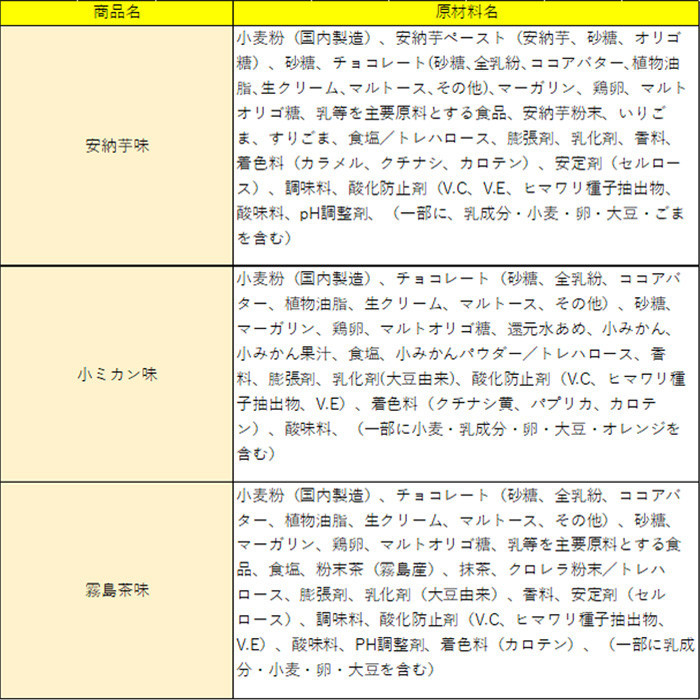A0-253 霧島プレミアム生サブレ(5個入×4箱・計20個)【徳重製菓とらや】