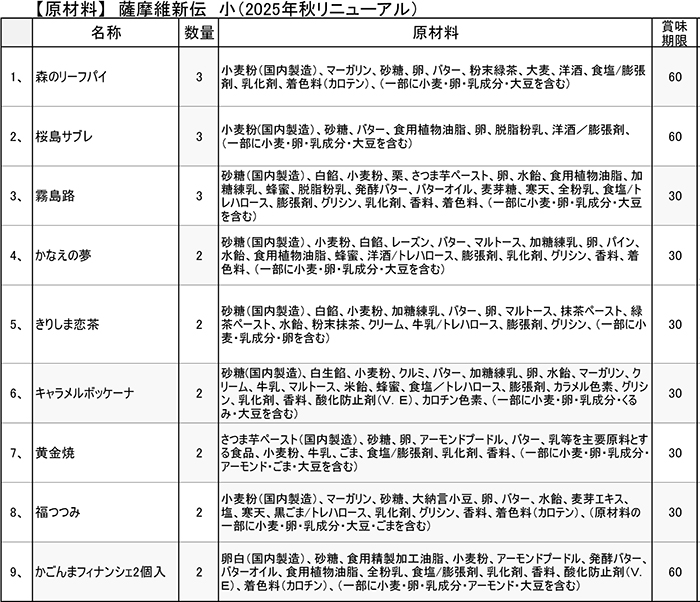 A5-017 薩摩維新伝(小) 焼菓子・饅頭などスイーツ詰め合わせ(合計21個)【森三】霧島市 和菓子 洋菓子 饅頭 まんじゅう フィナンシェ サブレ 茶請 お菓子 セット ギフト プレゼント バレンタイン ホワイトデー