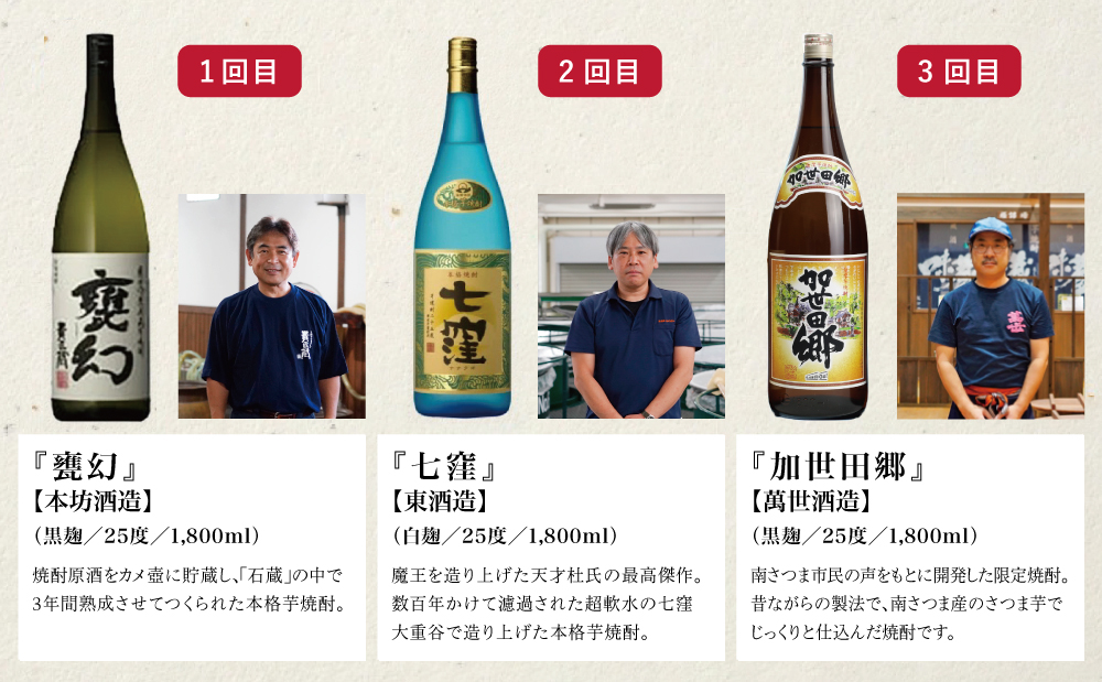 【定期便 全7回】本格芋焼酎 蔵元厳選定期便 一升瓶コース 1.8L×7回 焼酎 芋焼酎 飲み比べ セット ハイボール 1.8L 1,800ml 定期便 本坊酒造 東酒造 萬世酒造 吹上焼酎 杜氏の里笠沙 宇都酒造 櫻井酒造 鹿児島県 南さつま市