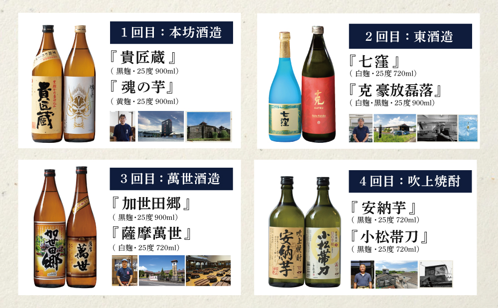 【焼酎定期便 全8回】本格芋焼酎 蔵元厳選定期便 計15本（14銘柄＋1銘柄） 焼酎 芋焼酎 飲み比べ セット ハイボール 本坊酒造 東酒造 萬世酒造 吹上焼酎 杜氏の里笠沙 宇都酒造 櫻井酒造