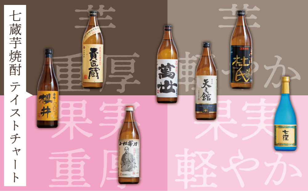 【ふるさと納税限定】焼酎杜氏発祥の地 南さつま七蔵の本格芋焼酎代表銘柄7本セット 鹿児島 本格焼酎 芋焼酎 25% 720ml 900ml 米麹 さつまいも 飲み比べ ロック 水割り お湯割り ハイボール お酒 厳選 希少 限定