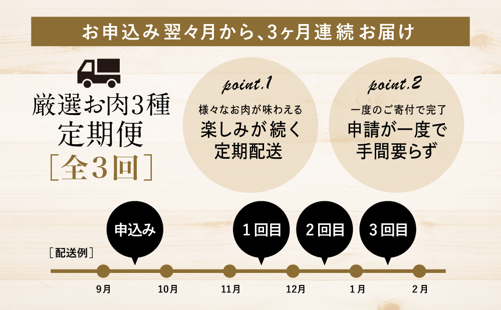 【 定期便 】 畜産王国 鹿児島の厳選 お肉 3種（全3回）人気のお肉返礼品を楽しめる 3種類 鹿児島県産 黒毛和牛 牛肉 豚肉 黒豚 すき焼き しゃぶしゃぶ ロース 肩ロース 豚バラ バラスライス お肉 冷凍 小分け 定期便 定期配送 セット