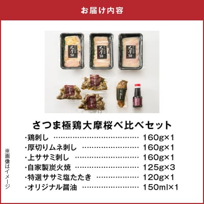 「さつま極鶏大摩桜」鶏刺し3種＆特選ササミ塩たたきと炭火焼 食べ比べセット【配送不可地域：離島】
