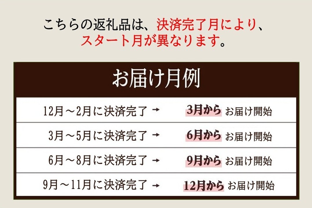 【全4回】鹿児島県産 カミチク豚 定期便 076-16