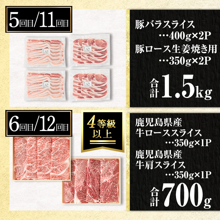 isa586 【定期便12回】豚・牛が交互に届く生活応援定期便(合計17.5kg)肉 豚肉 牛肉 霜降り すきやき しゃぶしゃぶ スライス 生姜焼き 豚バラ 切り落とし 焼肉 冷凍 ロース カタロース 肩ロース BBQ アウトドア コンシェルジュ【サンキョーミート株式会社】