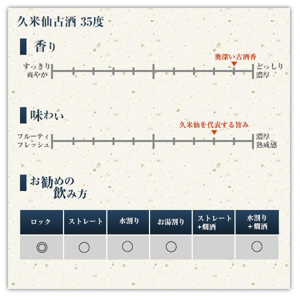 久米仙一升瓶古酒35度 1800ml 6本セット