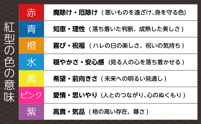 マース入りストラップ 紅型風太鼓 5個 | 障害者支援センター アップドウぎのわん | 琉球紅型柄 鮮やか カラフル | 魔除け お守り ハンドメイド 手作り | 沖縄 宜野湾市 送料無料