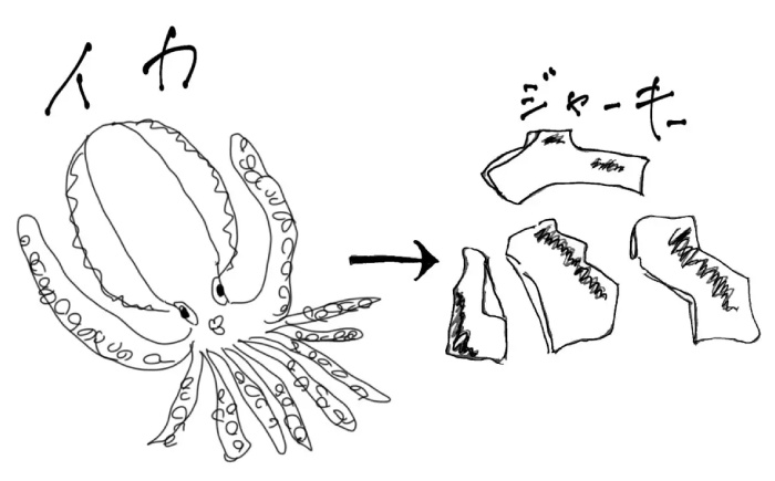 お魚屋さんの手作り イカジャーキー (5袋) お魚屋さん 手作り イカジャーキー いか ジャーキー 沖縄市 / 魚商ばってん [BCCE003] 通常発送(お歳暮ではない)