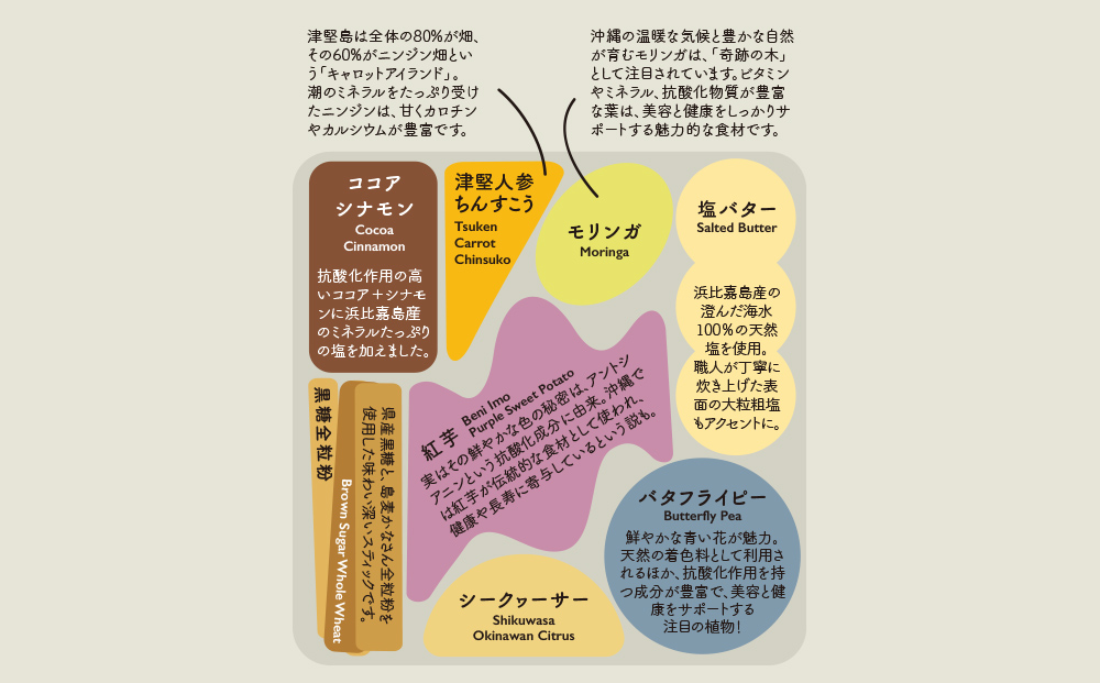 【おやつの実　Lafra（ラフラ）】OKINWA ARTISANAL COOKIES　沖縄素材の手作りクッキー｜see em why k×Lafra コラボクッキー缶