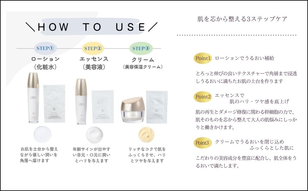 【コスメアカデミア】トータル6種セット　ヒト幹細胞　化粧品　コスメ　沖縄