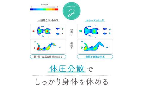【イノアック琉球】空気が通るウレタンベッドマット　Kafu-200(セミダブル) 高通気タイプ