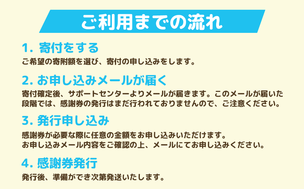 うるまる感謝券　150000円分