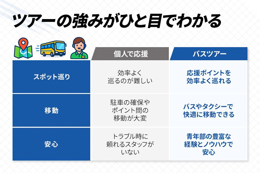 第40回全日本トライアスロン宮古島大会 『応援バスツアー』 (2歳以下1名様分）(CW44)