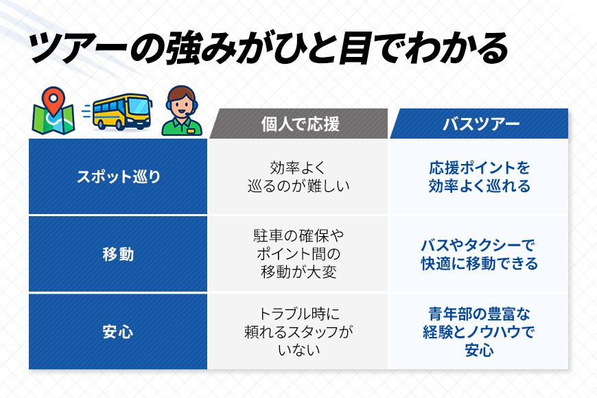 第40回全日本トライアスロン宮古島大会 『応援バスツアー』 （高校生～大人1名様分）(CW42)