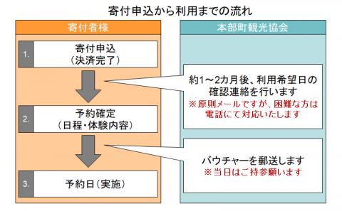 もとぶ町を満喫【体験】プラン　4名（イカダ釣り・美ら海水族館・ランチ付）