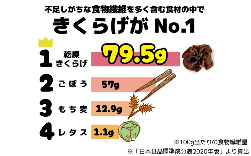 きくらげパウダー【30袋×6箱 6ヶ月分】 きくらげ小町 国産 きのこ きくらげ小町 きくらげ キクラゲ 木耳 粉末 パウダー 乾燥きくらげ 料理用 家庭料理 レシピ 乳酸菌 自然素材 お取り寄せ 個梱包 送料無料 おきなわ 沖縄 北中城村