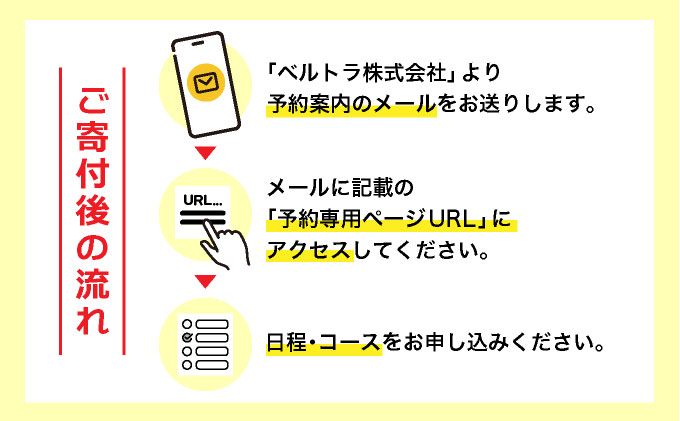 西表島マングローブカヌー+選べる竹富島観光ツアー バス観光やレンタサイクルなど様々なプランをご案内＜指定ホテル送迎選択可／石垣島発＞【 旅行 体験チケット観光 大自然 体験ツアー 観光 沖縄 アクティビティ カヌー】071-a006